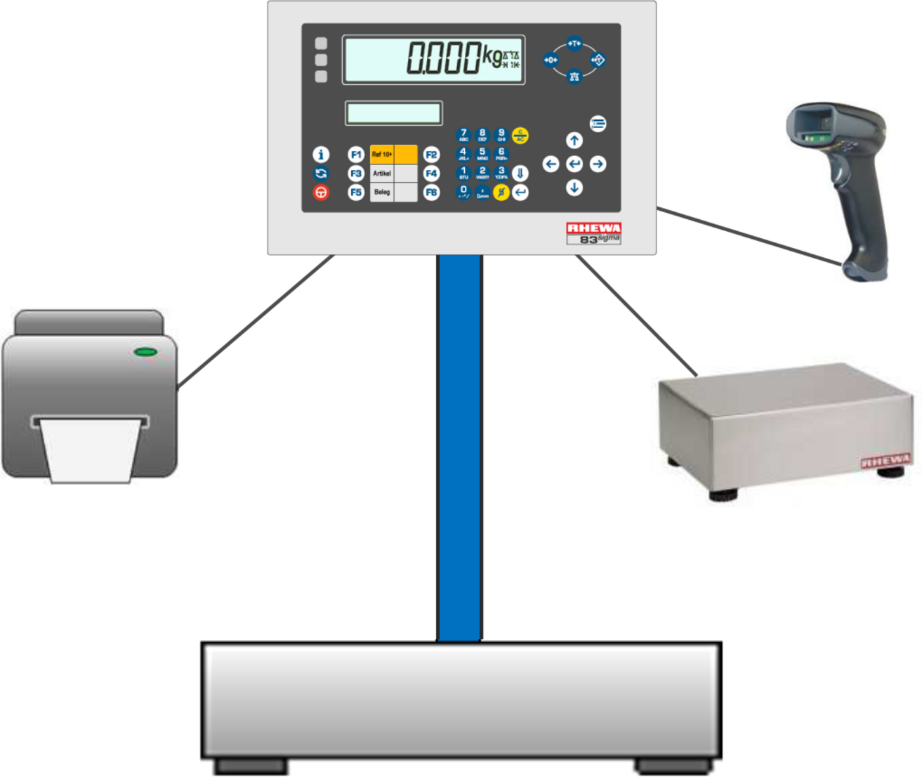 Zählwaage mit Referenzwaage
