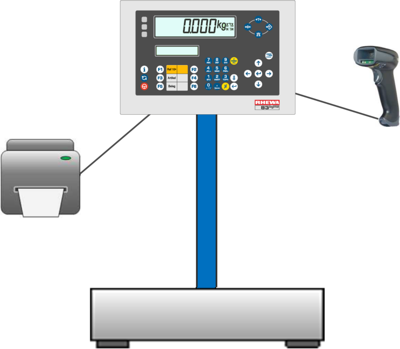 Zählwaage ohne Referenzwaage