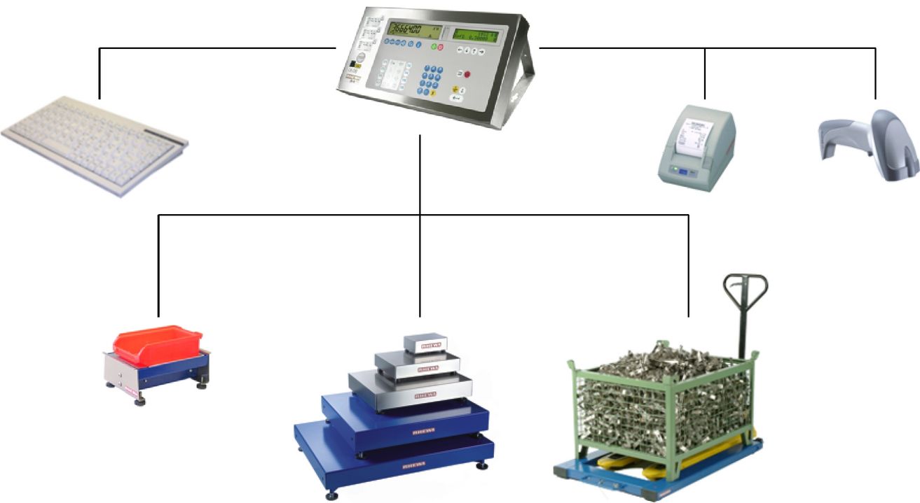 Count/weigh systems, modular