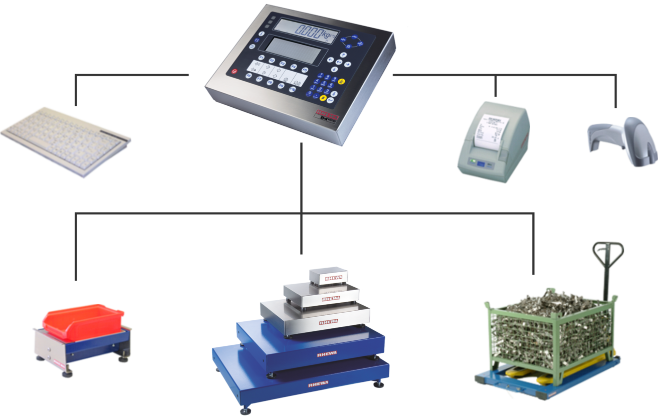 Zähl-Wäge-Anlagen, modular